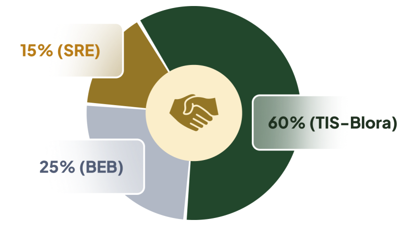 Participating Interests